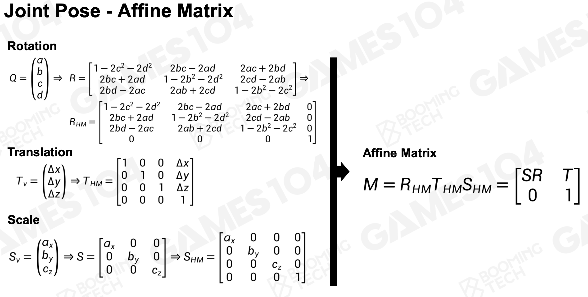 Affine Matrix