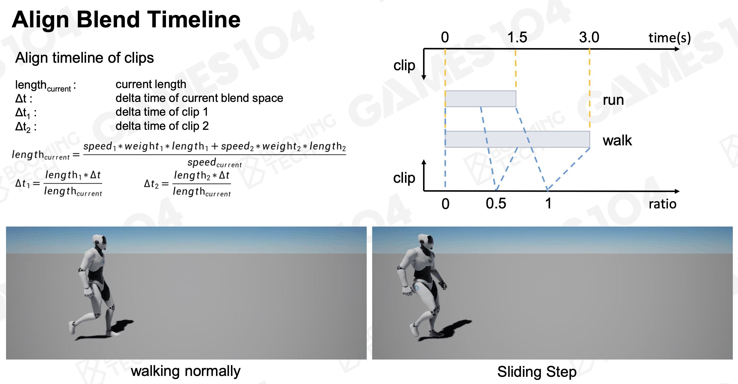 Align Blend Timeline