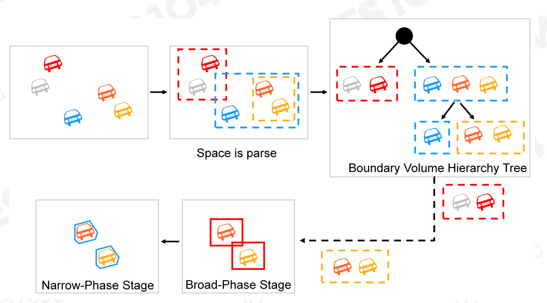 Collision Detection BVH