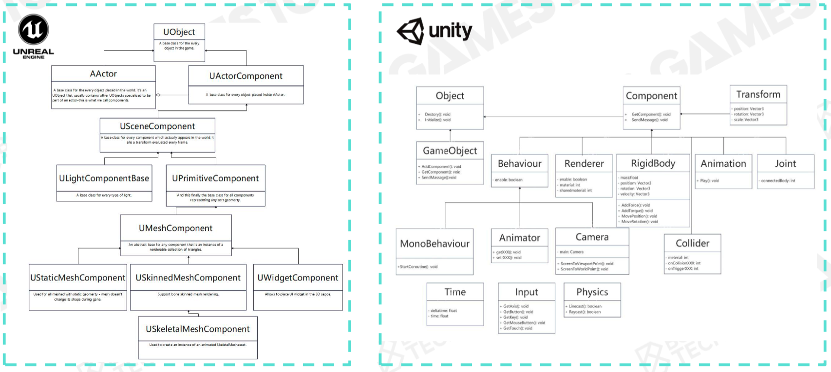 ComponentsInEngine