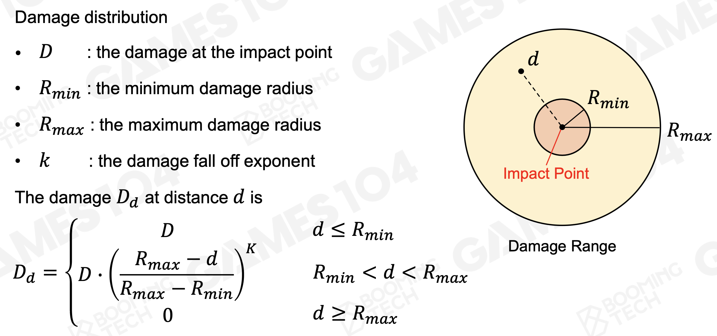 Damage Distribution