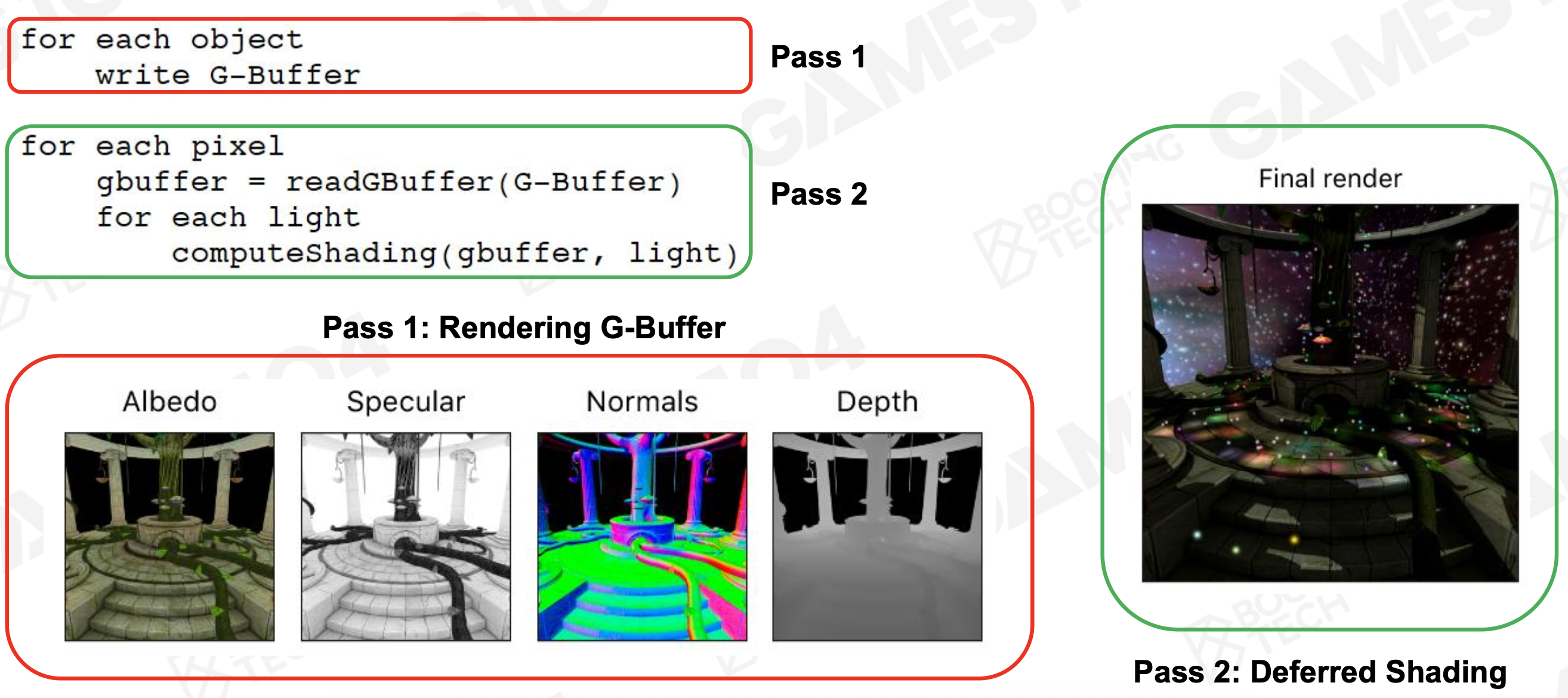 Deferred Rendering