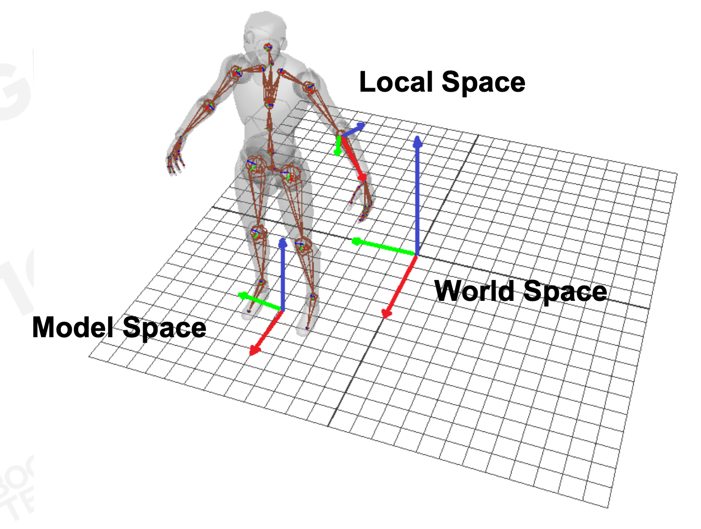 Different Spaces