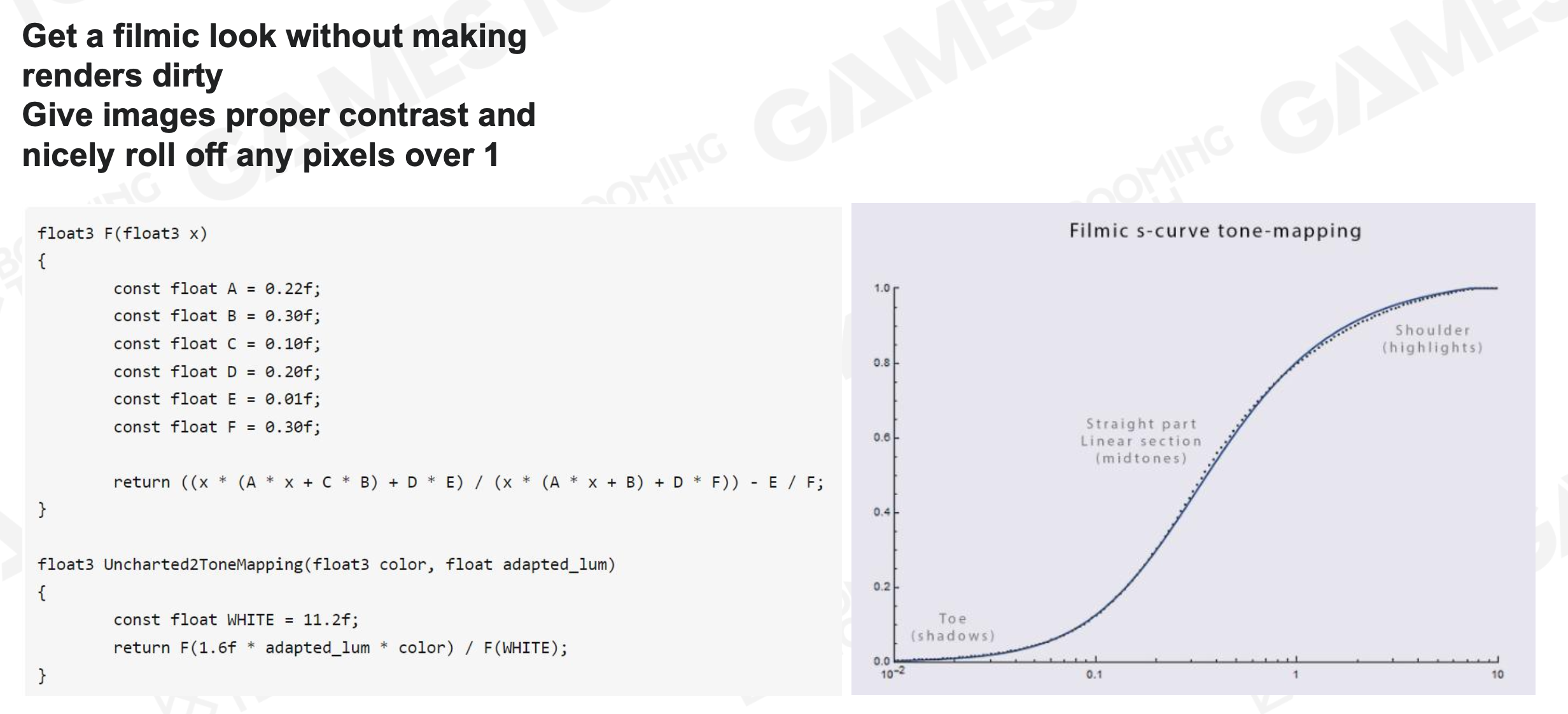 Filmic Curve