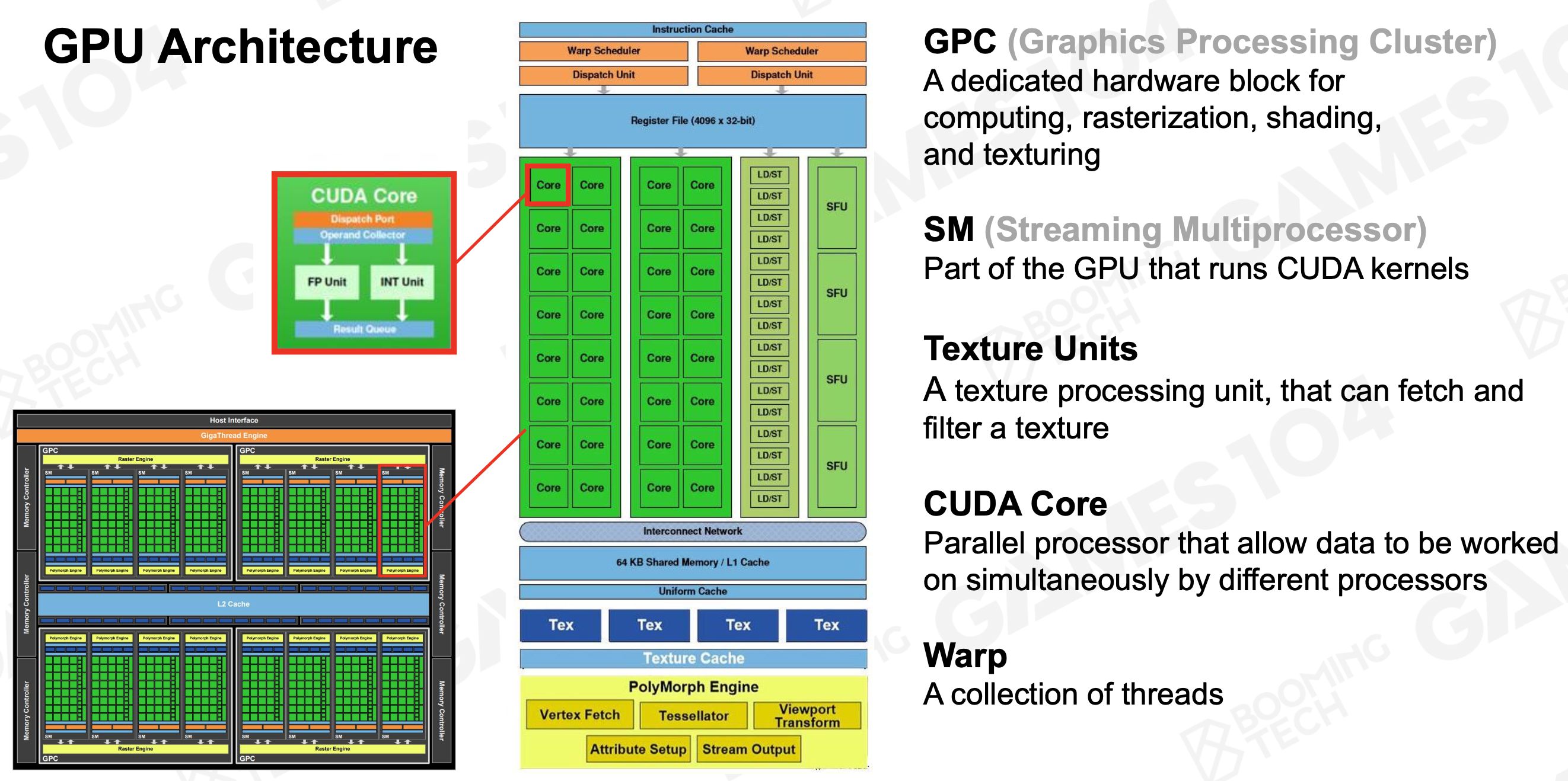 GPU Arch