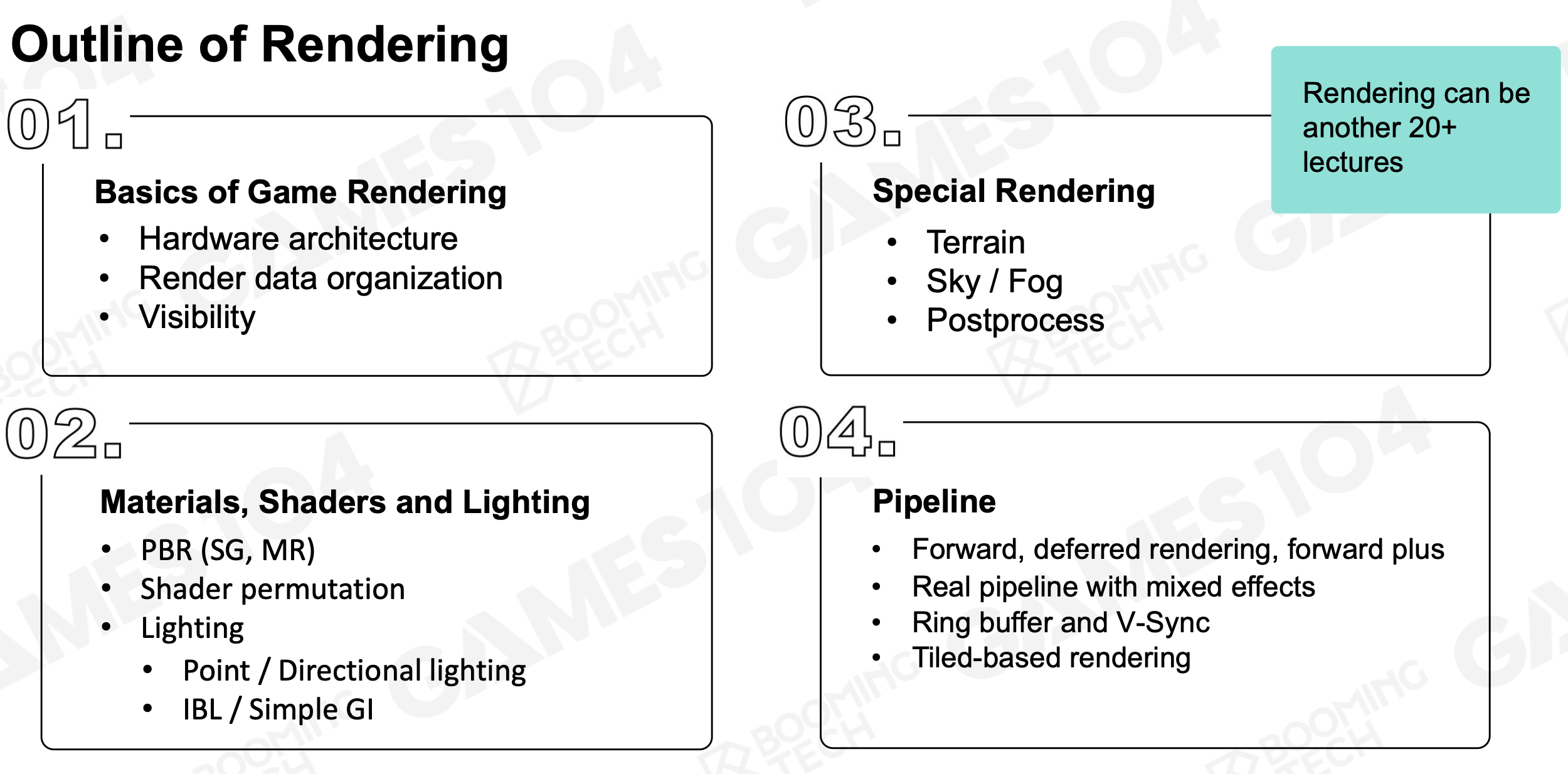 Outline of Rendering