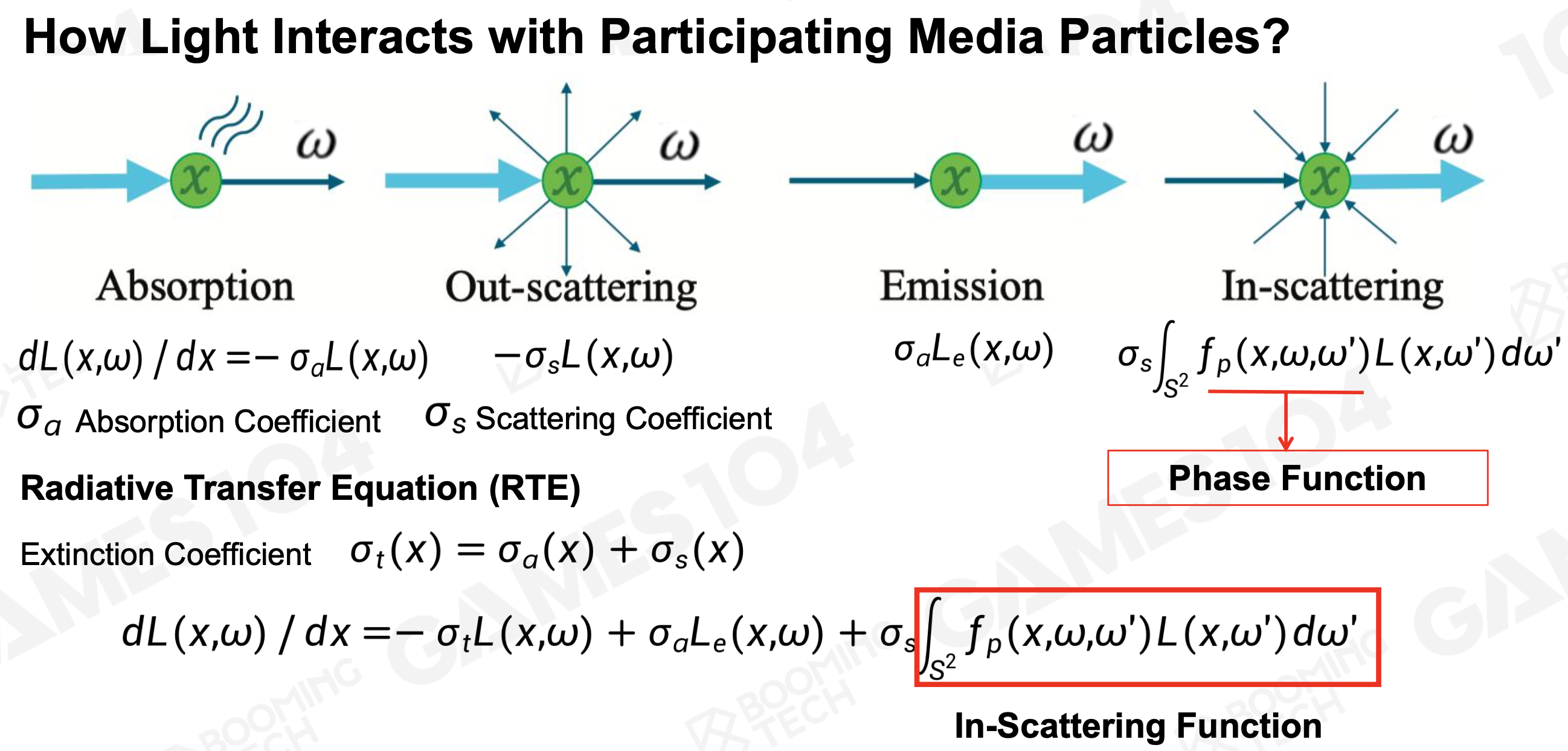 Participating Media