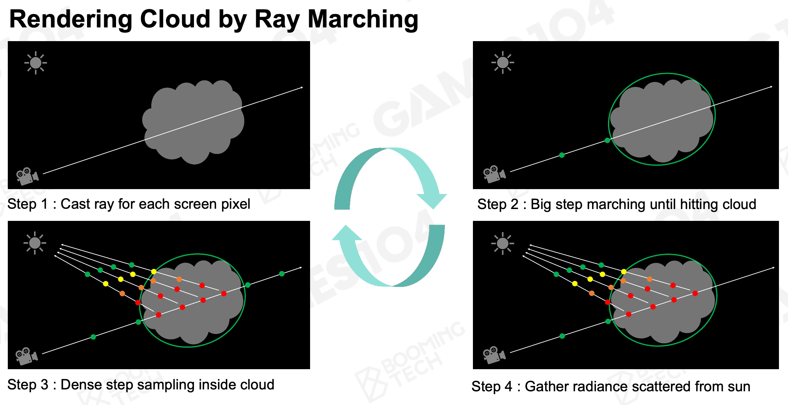 Ray Marching Cloud