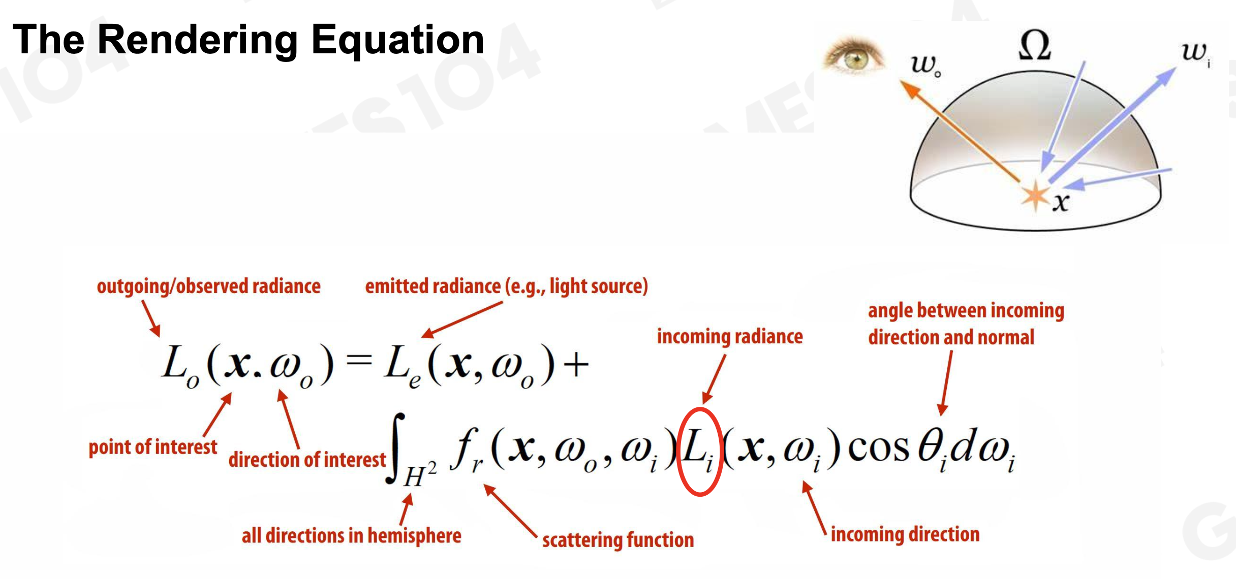 Rendering Equation