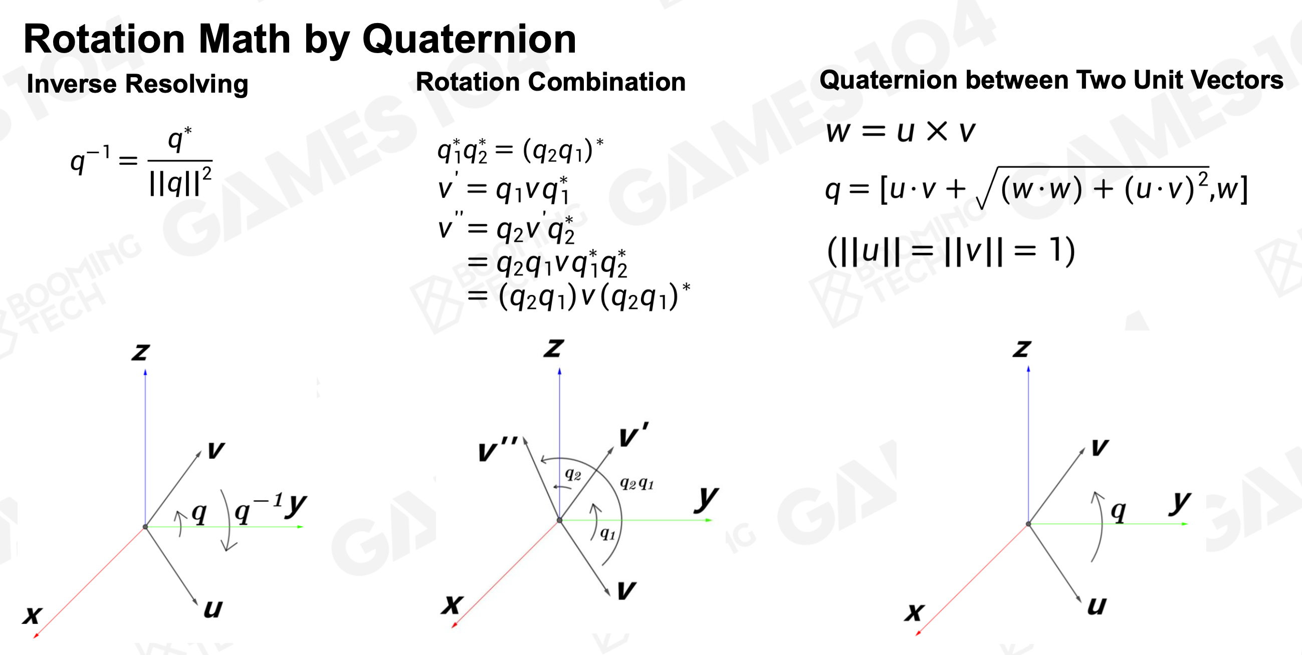 Quaternion Rotation Math