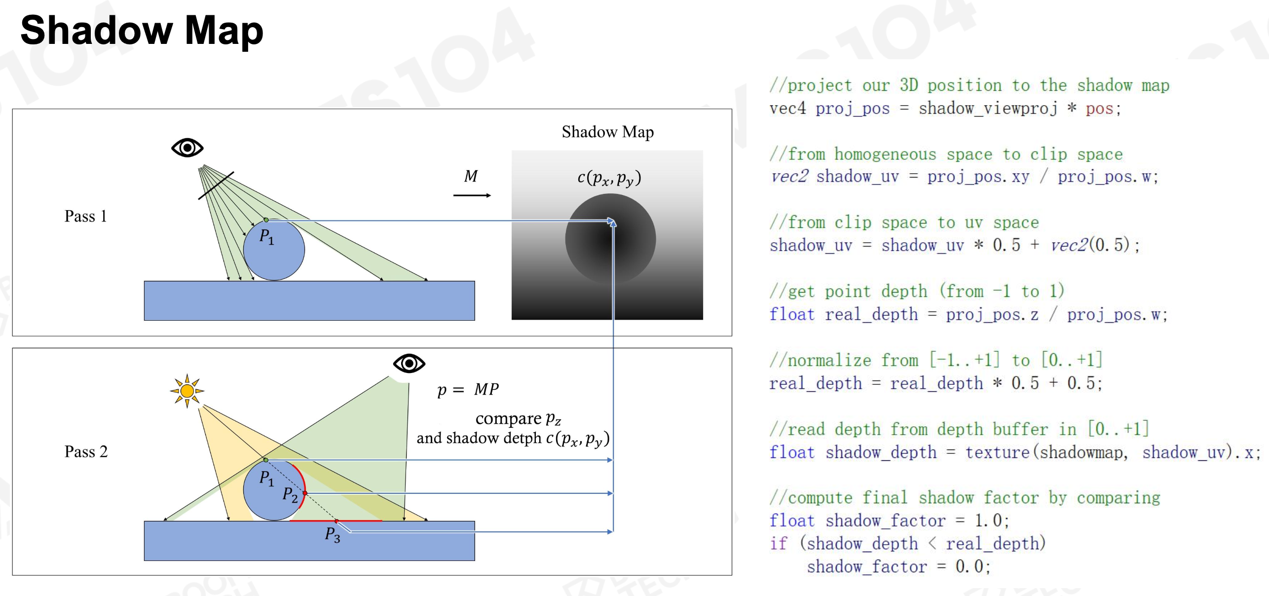 Shadow Map