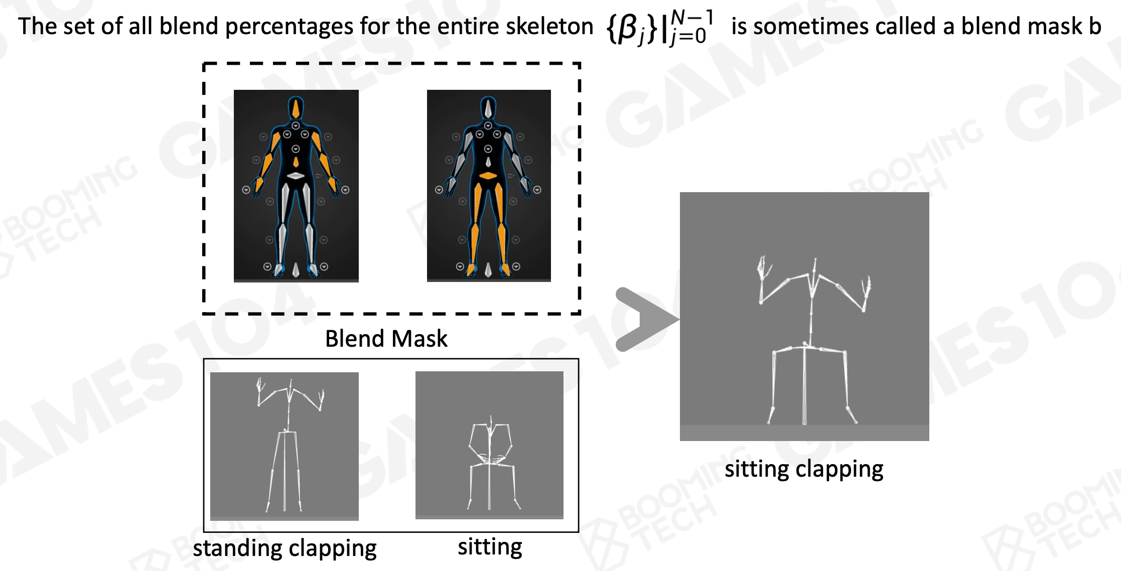 Skeleton Masked Blending