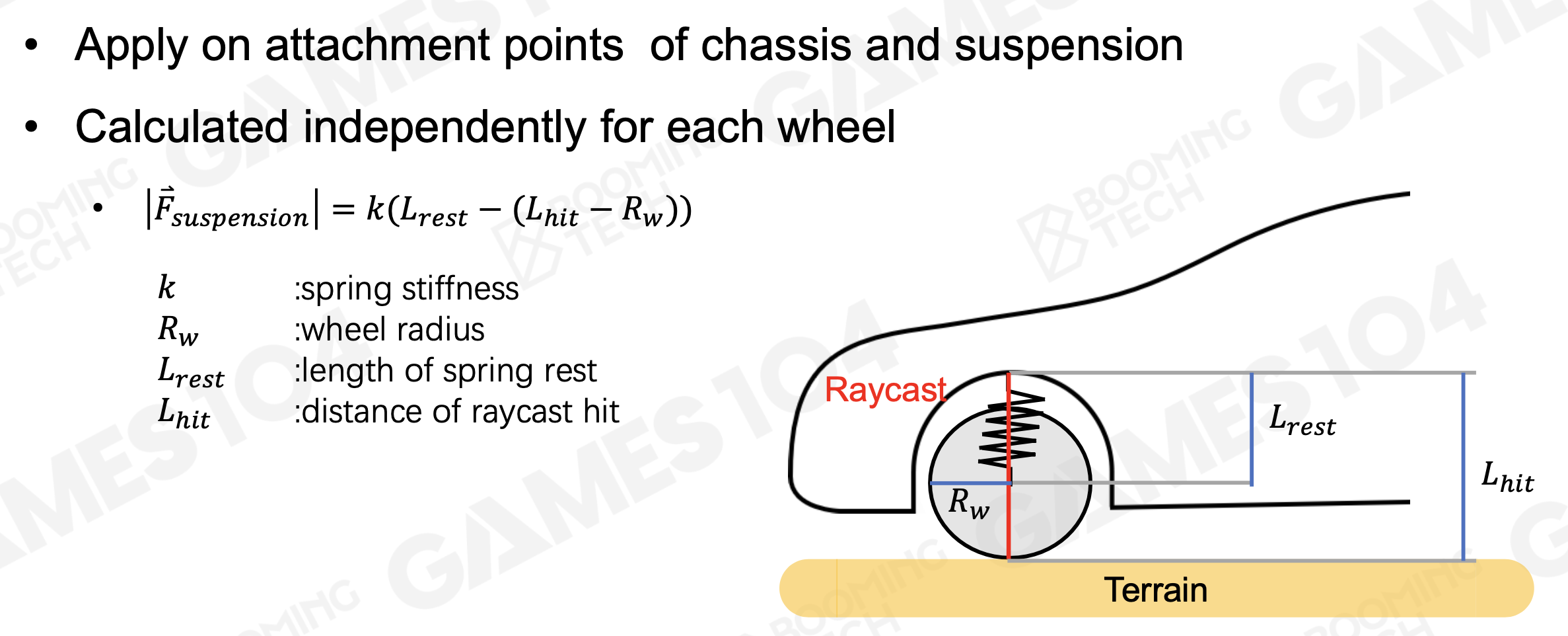 Suspensions Force