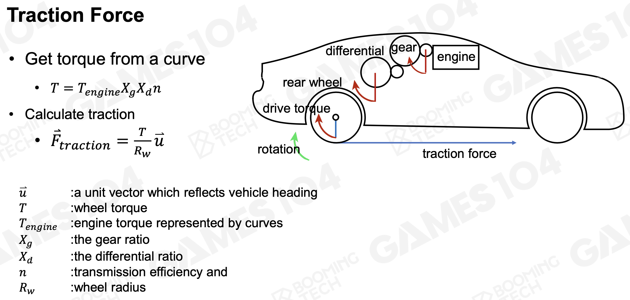 Traction Force