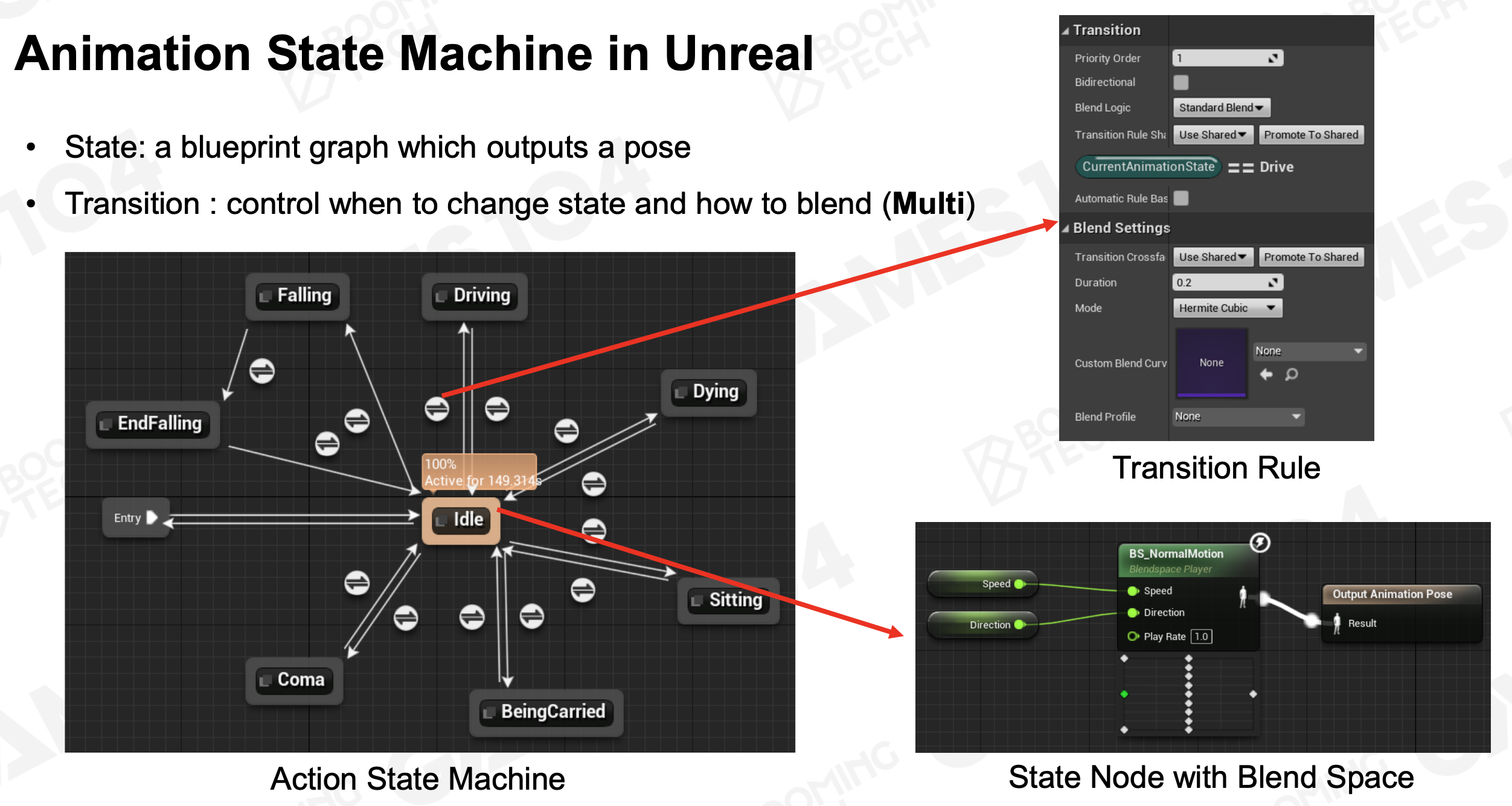 Animation State Machine in Unreal