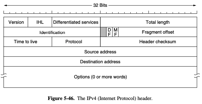 IPV4