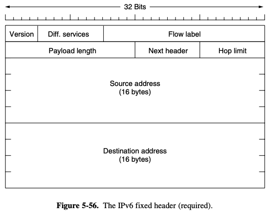 IPV6