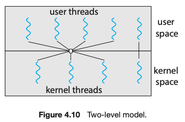 Mix Model