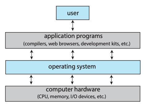 OS Overview