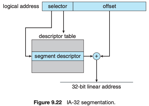 Segmentation