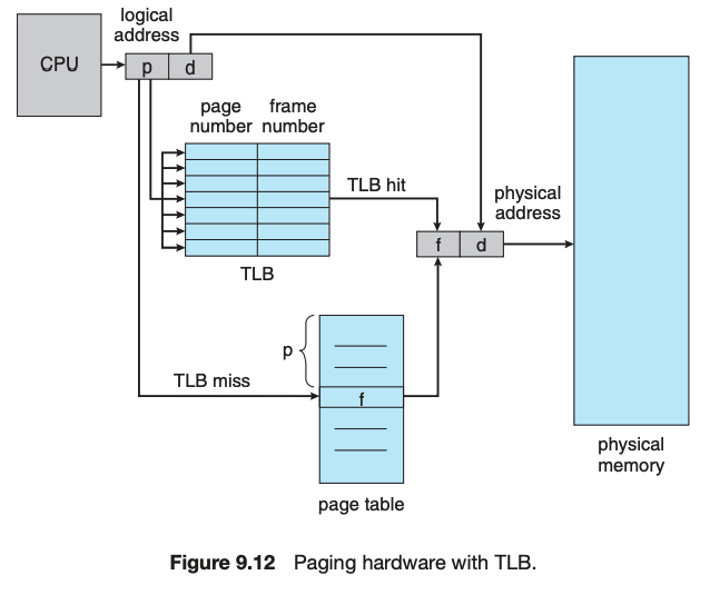 TLB