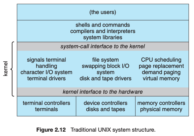 UNIX structure