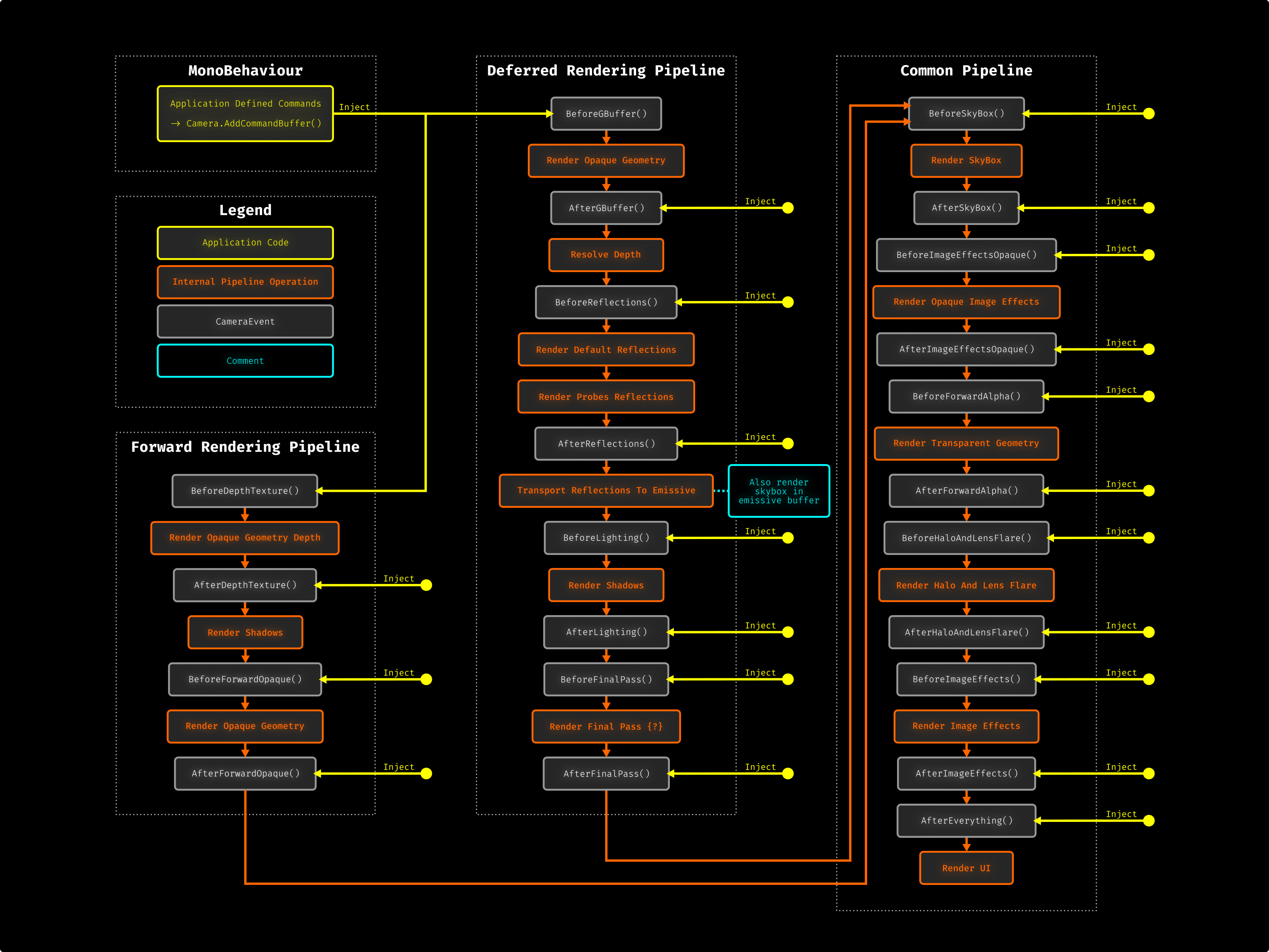 Unity Built-in Render Pipeline